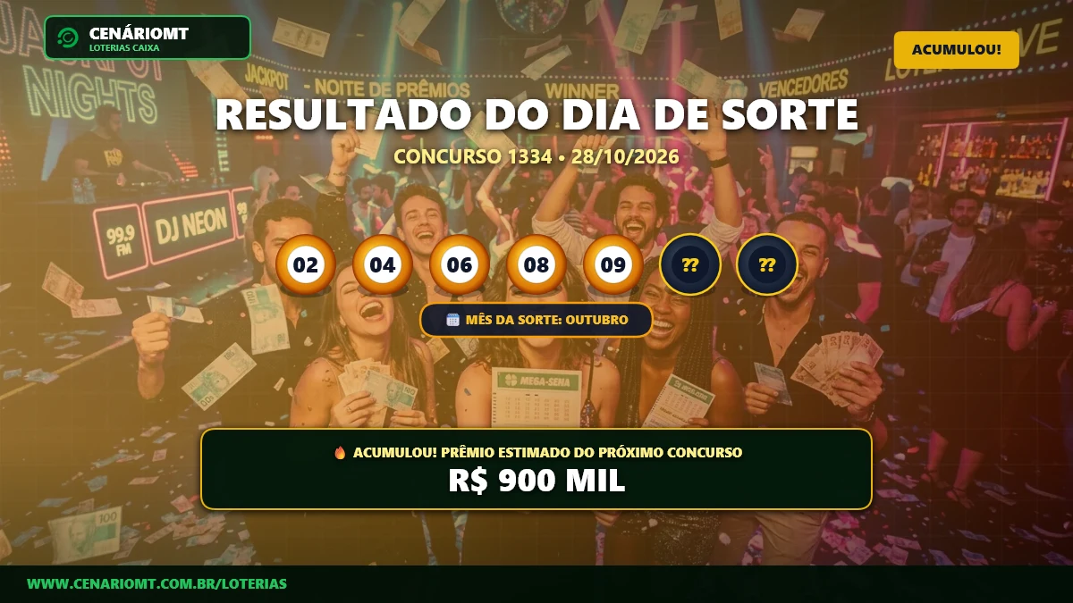 Dia de Sorte 1334 acumula em R$ 900 Mil; bolão de Cuiabá leva R$ 2 Mil