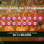 Resultado oficial da Lotomania concurso 2993 de 28/10/2026. Dezenas sorteadas: 00, 04, 09, 15, 16, 21, 26, 40, 46, 53, 60, 71, 72, 76, 82, 86, 87, 93, 96, 98. Prêmio acumulou para R$ 1,5 MILHÕES.
