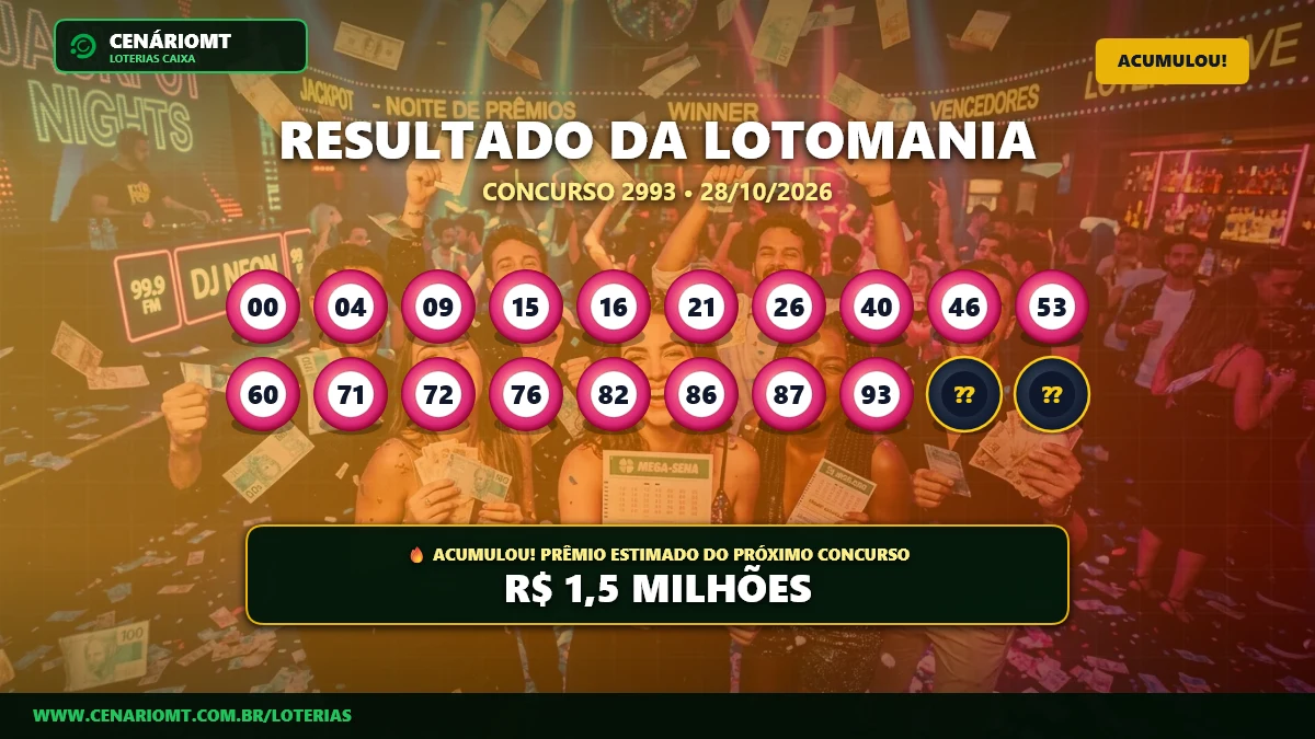 Lotomania 2993 acumula e prêmio vai a R$ 1,50 Milhão; confira o resultado