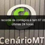 MT bate recorde de contágios e tem 67 óbitos nas últimas 24 horas