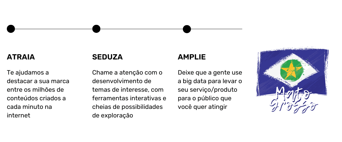 Atraia novos clientes