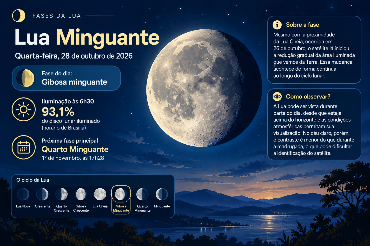 Lua minguante hoje